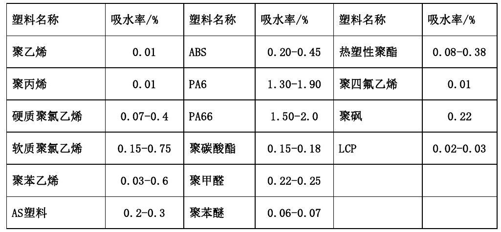各類尼龍610等工程塑料產(chǎn)品基本常識(shí)表