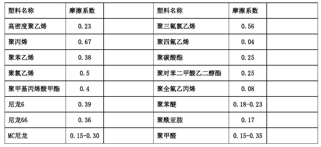各類尼龍610等工程塑料產(chǎn)品基本常識(shí)表