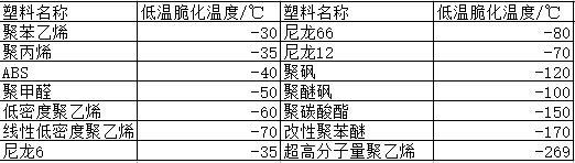 各類尼龍610等工程塑料產(chǎn)品基本常識(shí)表