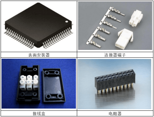 PA66材料的應(yīng)用分布與領(lǐng)域細(xì)分