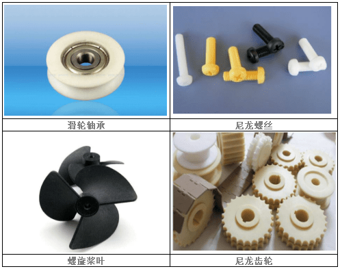 PA66材料的應(yīng)用分布與領(lǐng)域細(xì)分