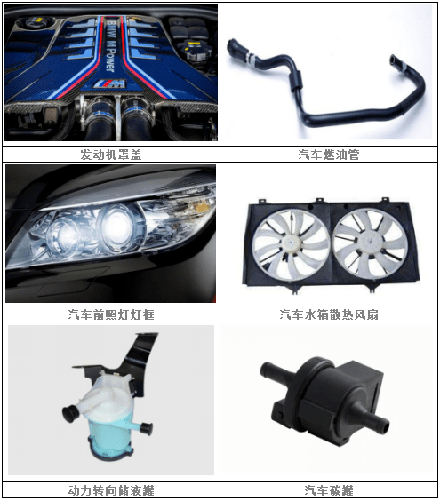 PA66材料的應(yīng)用分布與領(lǐng)域細(xì)分